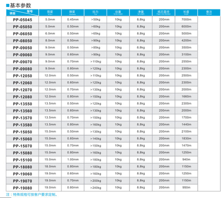 100-600KG/H Μονή βίδα PP Strapping Strapping Production Line PP Strapping Machine PP Εγκατάσταση δέσμευσης