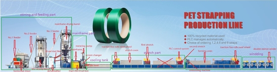λουρί της PET πάχους 0.41.2mm που κατασκευάζει τη μηχανή το διπλό κύλινδρο/τον ενιαίο κύλινδρο καμία μηχανή στάσεων ανάγκης